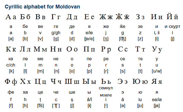 Cyrillic script: изображения без лицензионных платежей