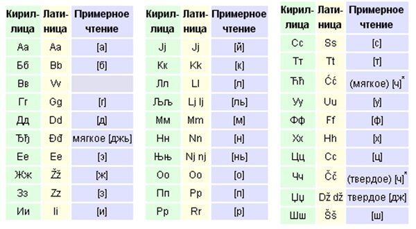 Стенка транскрипция