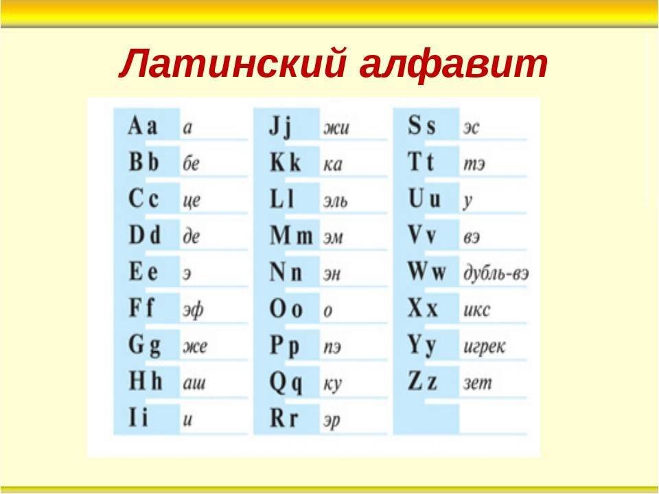 Включи латинские. Латинский алфавит таблица с произношением. Латинский алфавит буквы и цифры. Латинский алфавит прописные буквы таблица. Современный латинский алфавит.