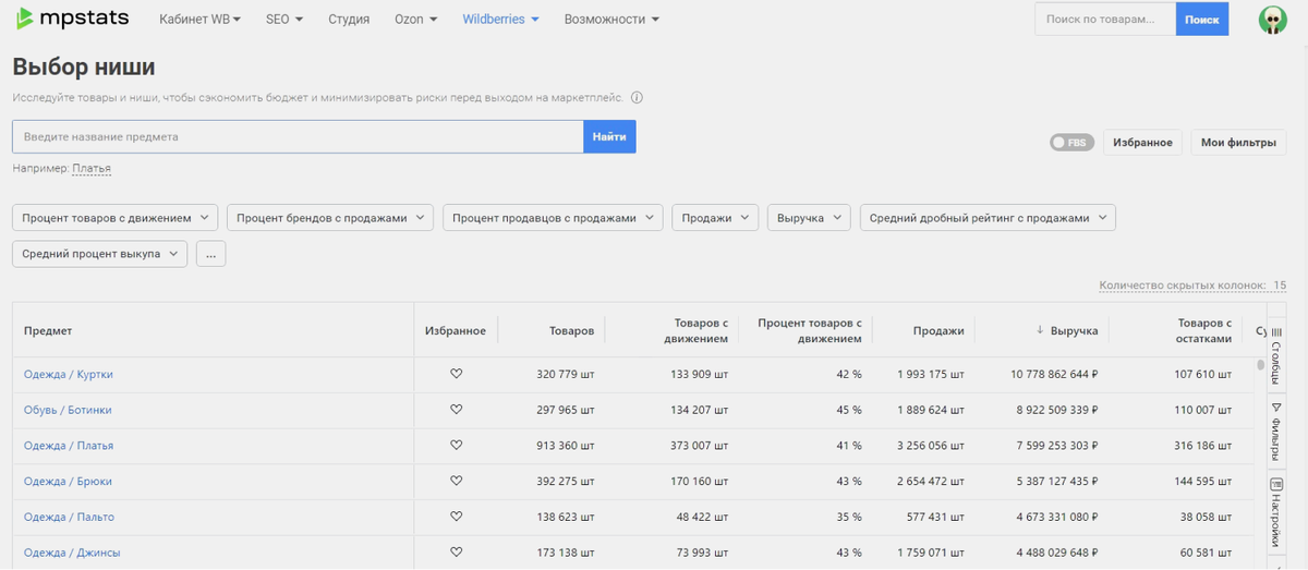 MPStats: обзор платформы аналитики продаж на маркетплейсах