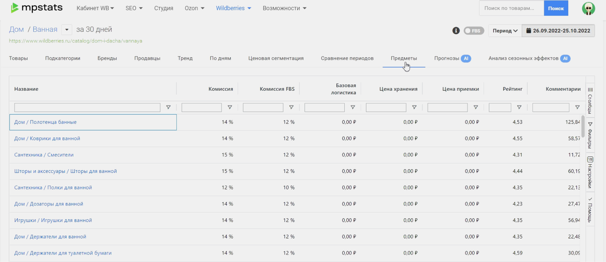 MPStats: обзор платформы аналитики продаж на маркетплейсах