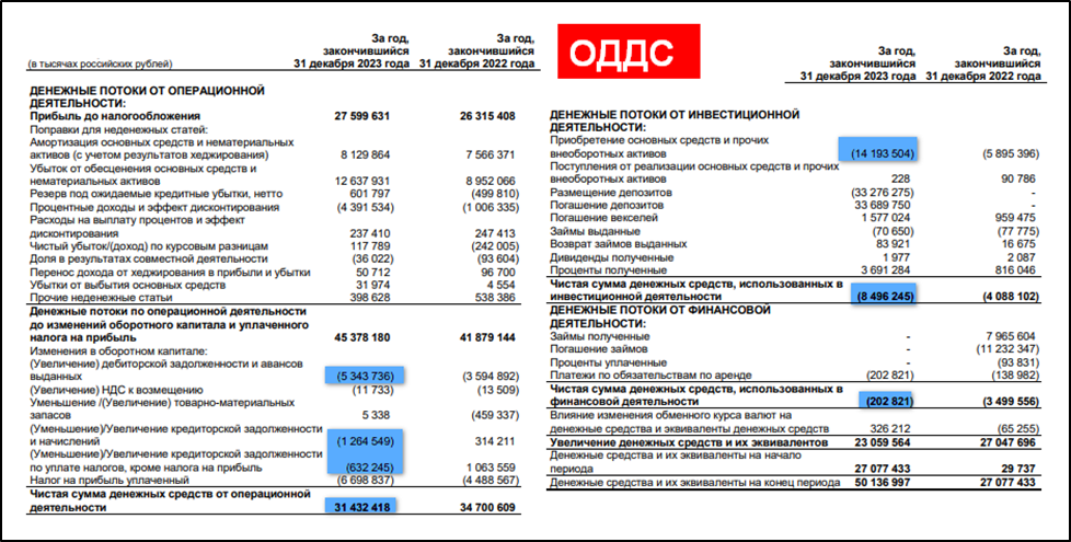 Отчетность 2023 год сроки