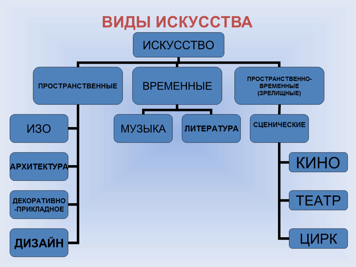 Современные виды искусства примеры