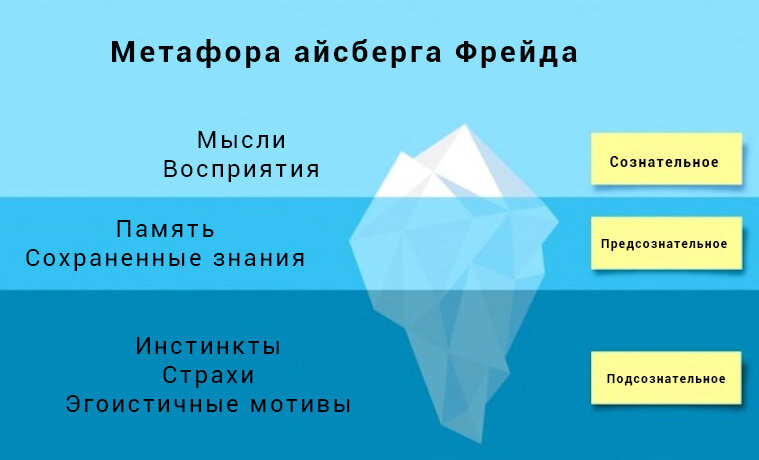 ... в каждом из нас сидят два человека. Один — тот, о котором ты знаешь все, а другой — тот, о котором ты ничего не знаешь. Вот это и есть подсознание. (Джеймс Кейн)