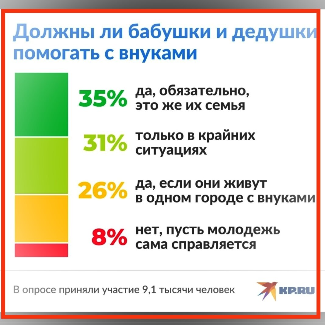 Информация с сайта комсомольской правды