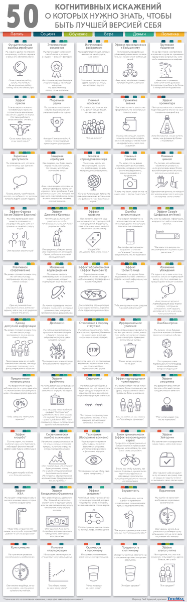 Когнитивные искажения. Таблица когнитивных искажений.