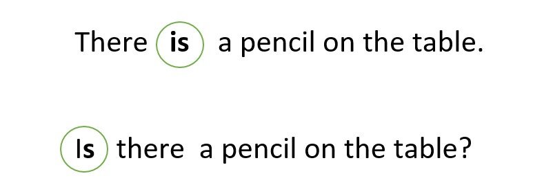 Произношение английских слов. Английские слова с транскрипцией и переводом. Английские слова на тему семья с транскрипцией и переводом. Переводчик. Фразы на английском.