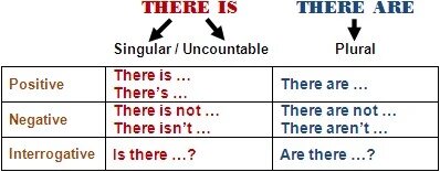 Being время в английском языке. Being время в английском языке. презент перфект континиус в английском таблица. пассивный залог англ таблица. Being время в английском языке.