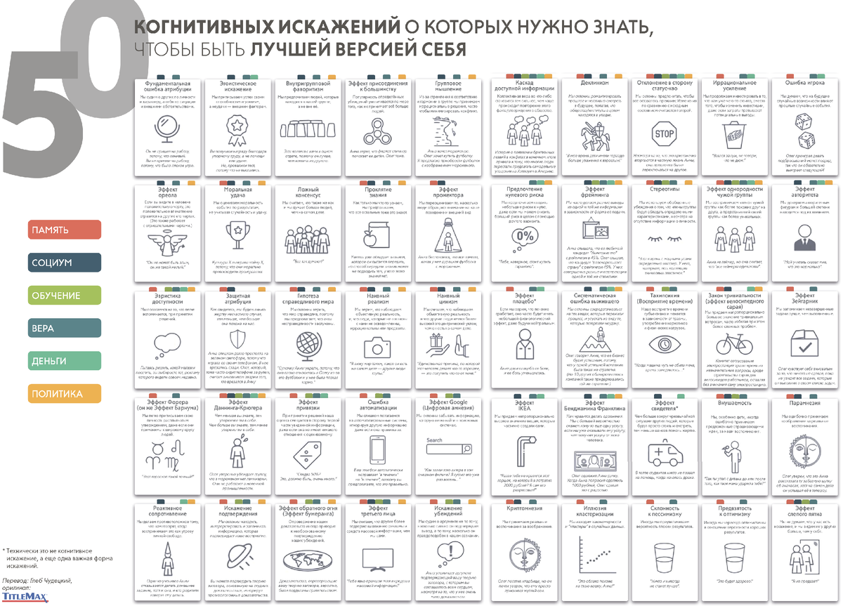 Когнитивные искажения. 50 Когнитивных искажений таблица