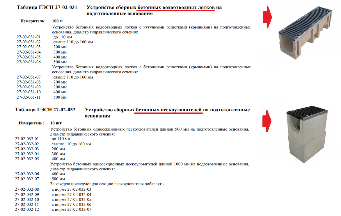 Извлечение из ГЭСН 81-02-27-2022 "Автомобильные дороги"