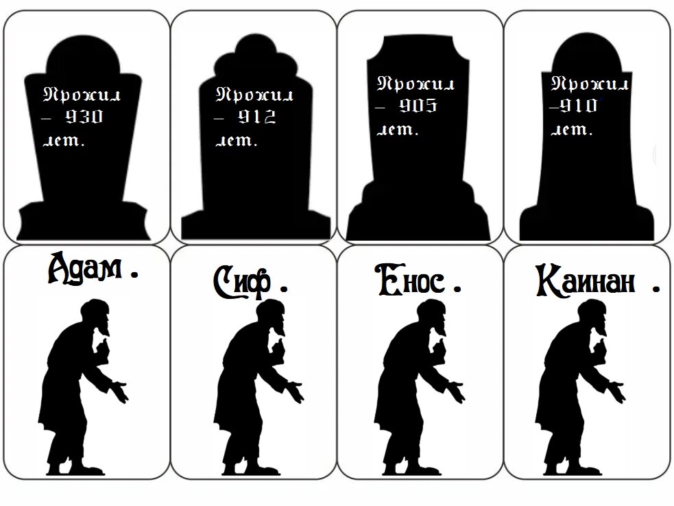 Просто разрежьте  карточки и играйте как в обыкновенные "парочки" . Сперва можно подсматривать в таблицу , но очень быстро приходит запоминание кто сколько прожил . 