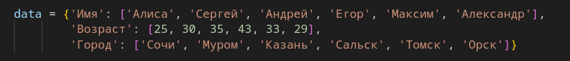 Данные таблицы