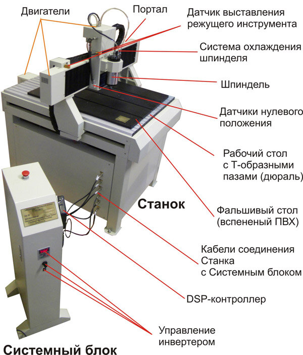 Горизонтально фрезерный станок - устройство, описание, назначение, виды, технические характеристики