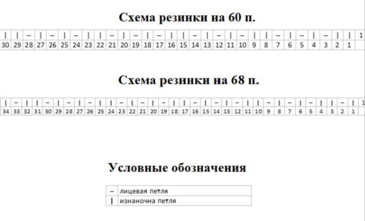 Схема вязания резинки