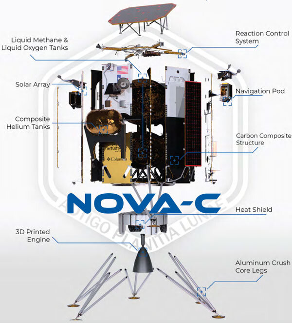   Аппаратная составляющая станции Nova-C