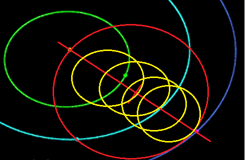 В реальной схеме взаимо-центризма по типу системы Плутона и Харона зонд "Паркер" приближается к Солнцу внутри солнечно-земной орбиты, показанной красным. Полевые сферы Венеры и Меркурия, стоящие на пути зонда, как раз и не дают подлететь ему к Солнцу за два-три витка, а за многие обороты, показанные жёлтым.