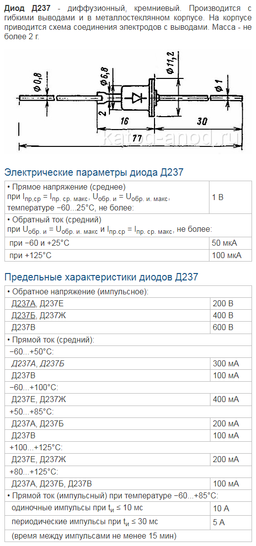 Не фонтан...