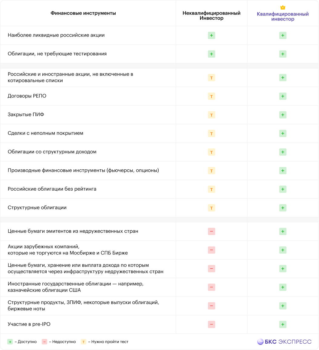 https://bcs-express.ru/novosti-i-analitika/kak-stat-kvalifitsirovannym-investorom-obieiasniaem-prostymi-slovami