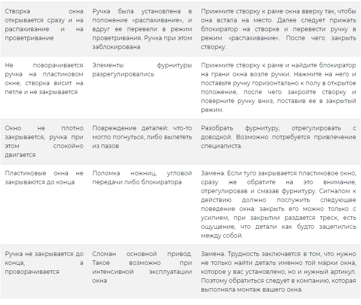 Регулировка пластиковой балконной двери самостоятельно