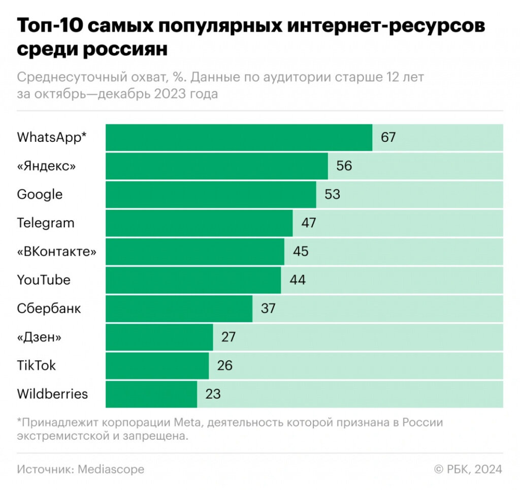 Самые популярные 23