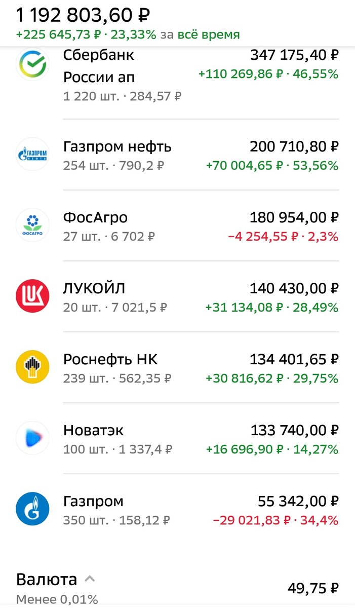 Общее состояние ИИС автора на 22.02.2024 г.