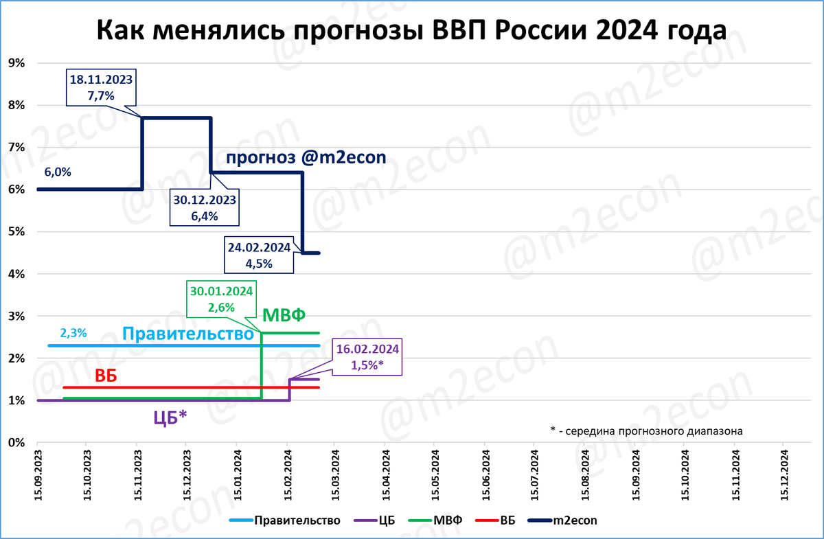 Калькулятор фсс 2024. Фц. Отчетность 4 фсс таблица 4. 4фсс 2022 образец. Отчет по социальному страхованию.