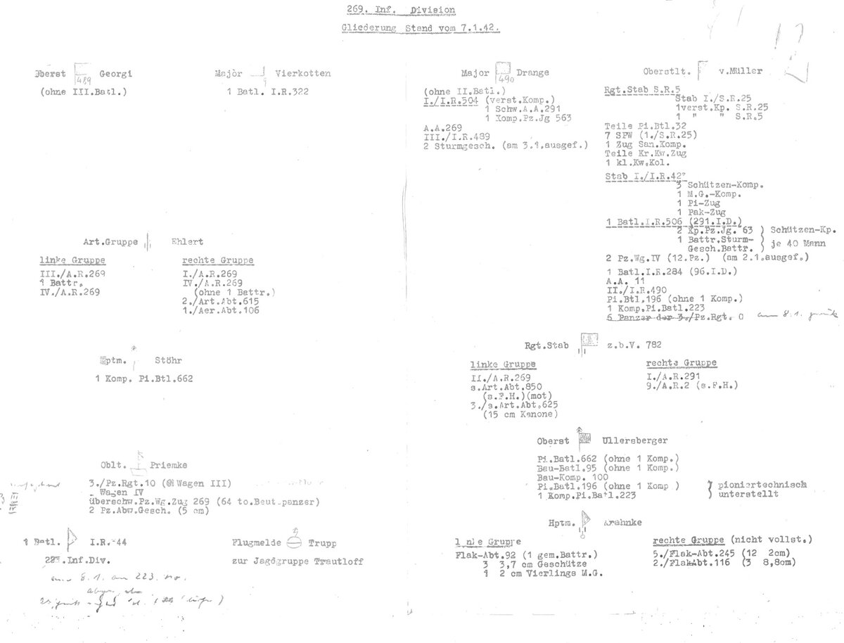 Состав 269-й пехотной дивизии на 7 января 1942 года. Обратите внимание, как много приданных подразделений.