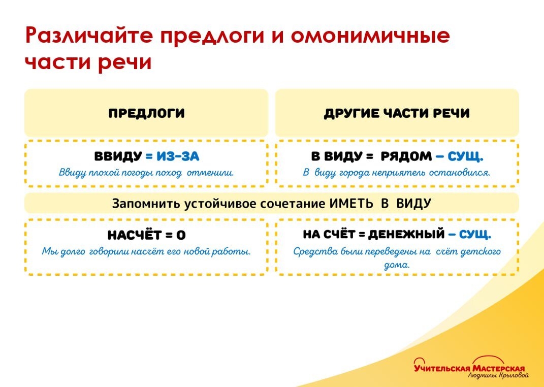 Проверочная работа по теме «Правописание производных предлогов» |  Учительская Мастерская Людмилы Крыловой | Дзен