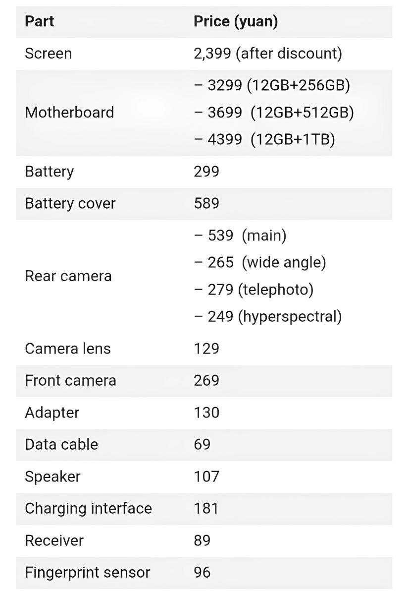 Huawei раскрыла стоимость запасных частей своего нового складного смартфона  Pocket 2 | OVERCLOCKERS.RU | Дзен