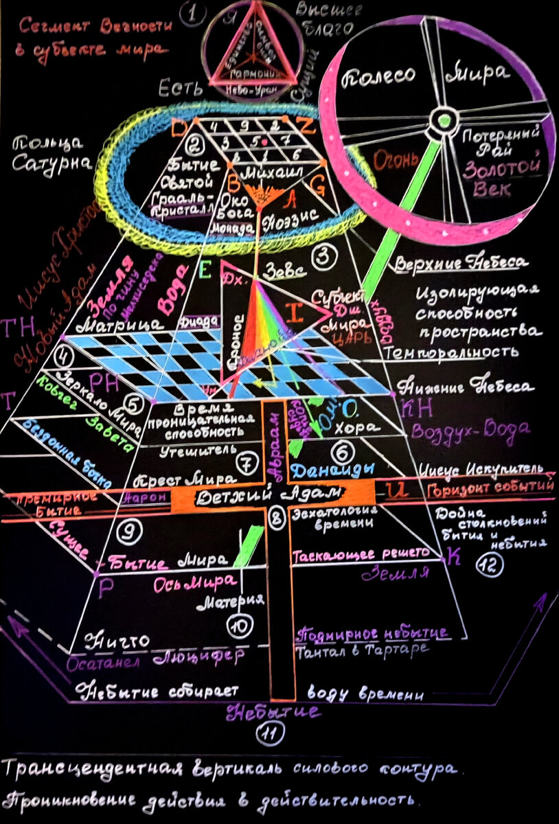 Структура силового контура бытия. __________________________________________________________ ОКСИН ©