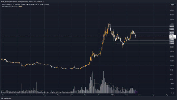 Источник: Tradingview