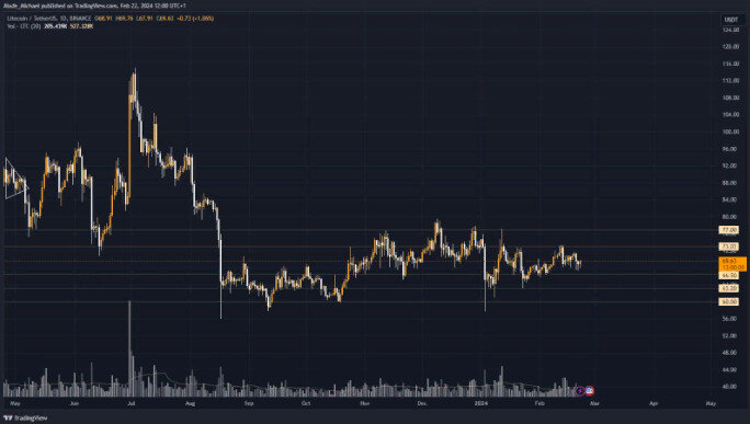 Источник: Tradingview