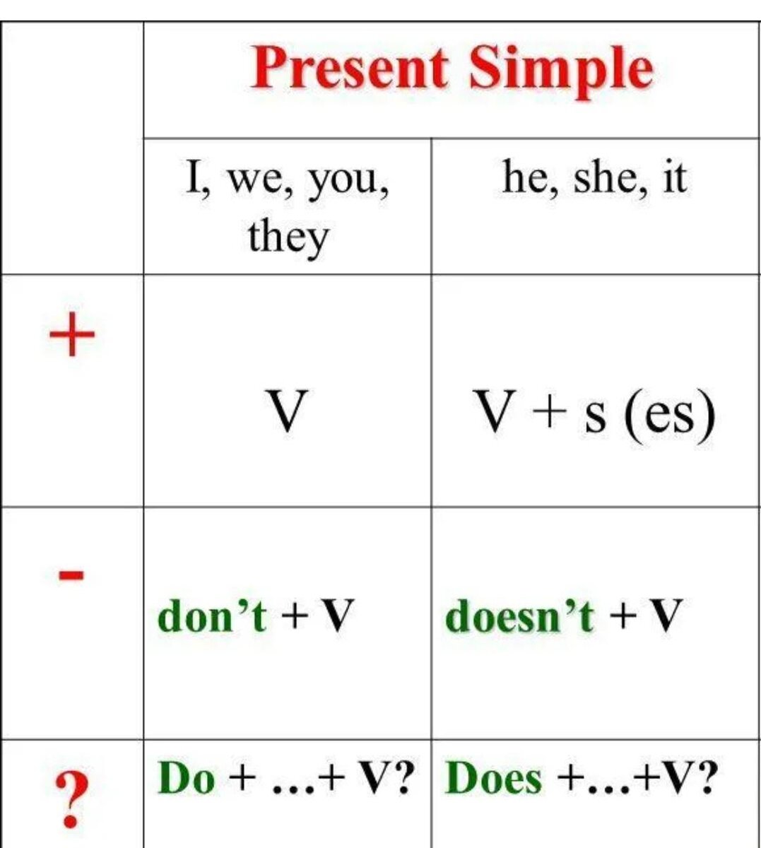 ЧТО ТАКОЕ PRESENT SIMPLE? | Записки Лингвиста | Дзен