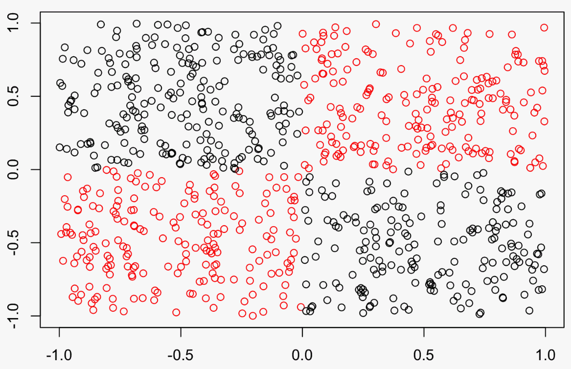  Correlation - 