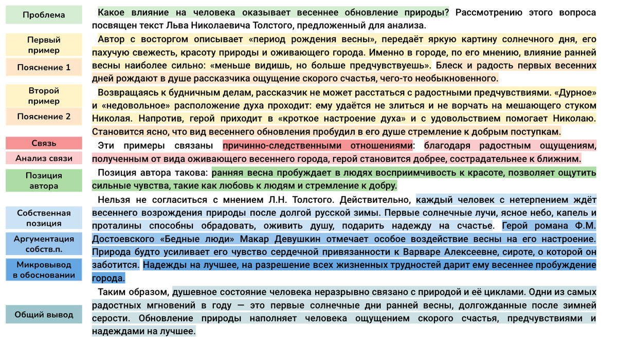 Сочинение ЕГЭ по тексту Л.Н. Толстого «Погода после мокрого снега...» |  Сочиняшка | ОГЭ | ЕГЭ | Дзен