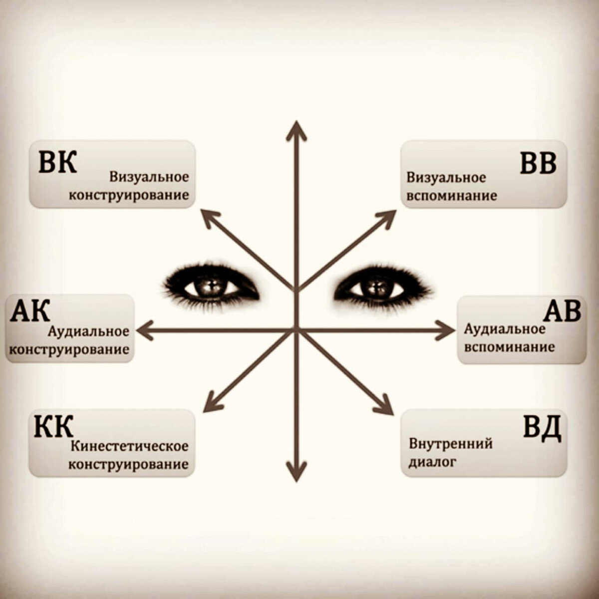 Эффект когнитивно-поведенческой терапии (КПТ) и десенсибилизации и  переработки (травмы) движениями глаз (ДПДГ) у бесплодных женщин: РКИ. |  Анастасия Кузнецова | Дзен