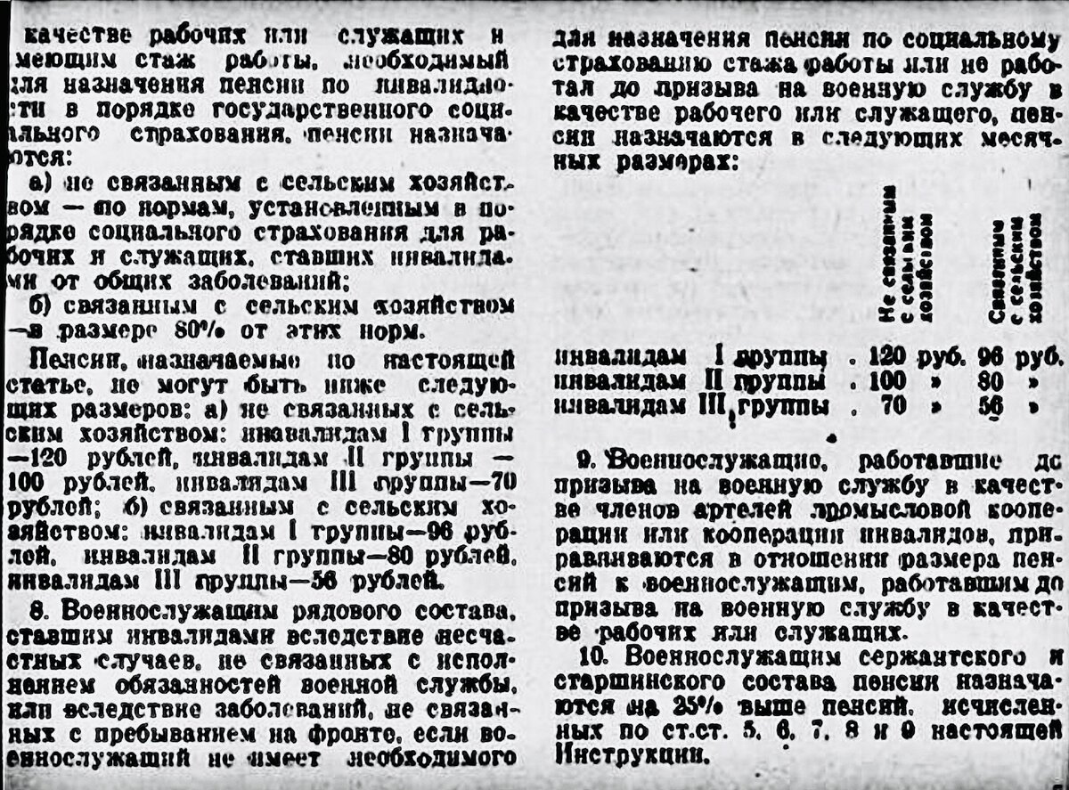 Собрание постановлений и распоряжений правительства СССР, 1944 № 3.