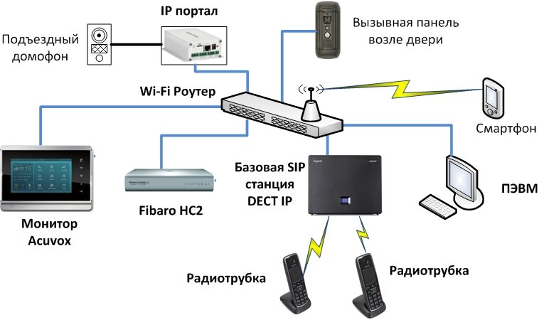 Текущая схема.