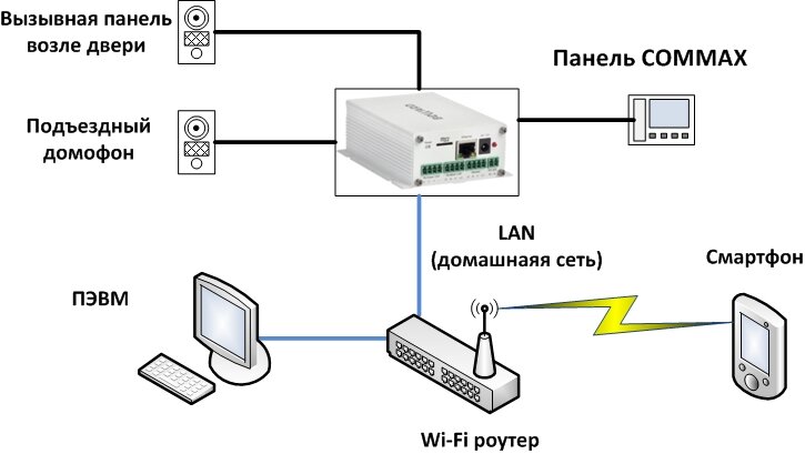 Начальная схема.