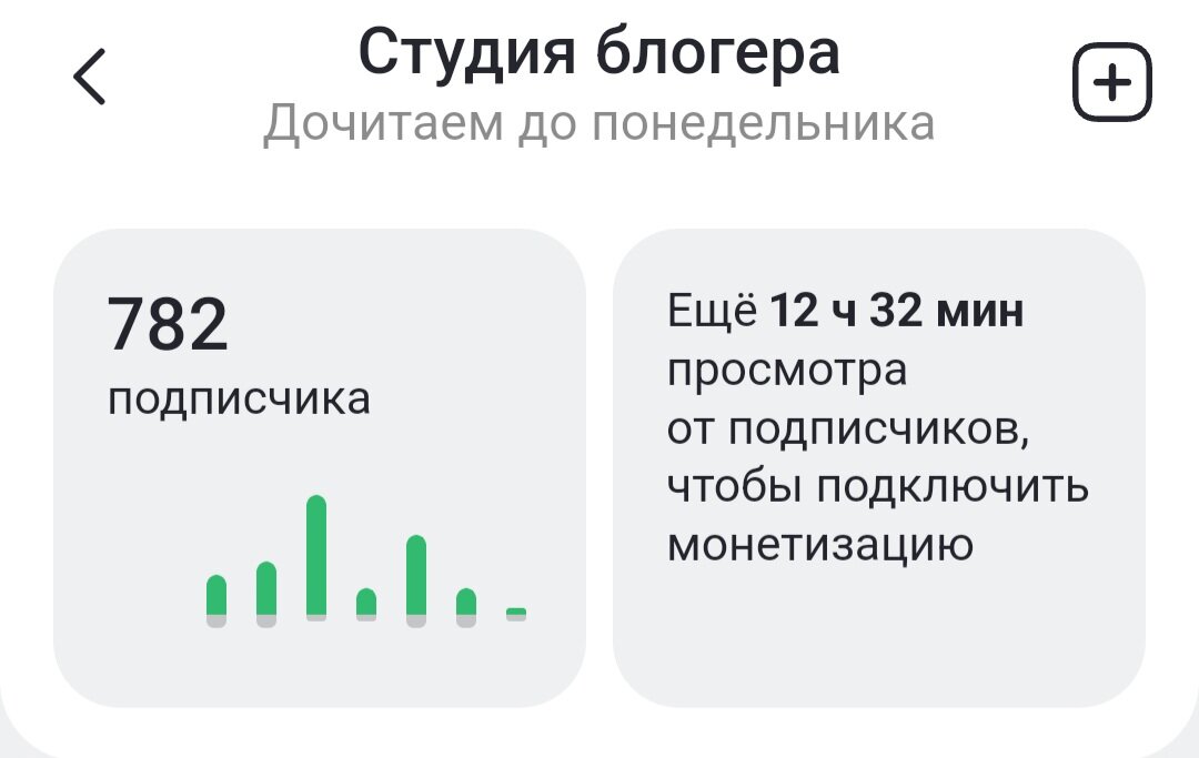 9 февраля. Мне казалось тогда, что к концу февраля кнопка "Подключить монетизацию" должна появиться, ведь каждый день убавлялось по 30-40 минут. 