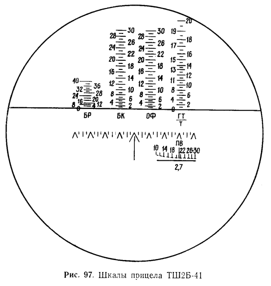 Телескопический прицел тш-17. Термошкаф тш-8. Тш-1 щит. Прицел танка т55. Тш 16.