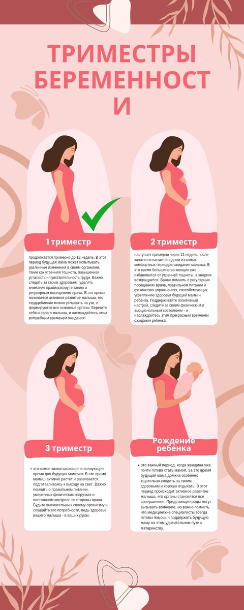 11 вещей, которые можно и чего нельзя делать в первом триместре

 Теперь, когда вы только что узнали о своей беременности (поздравляю, мама!!), вы, вероятно, задаетесь вопросом: «Что можно и чего нельзя делать в 1-м триместре беременности ?!».

 Там так много информации!  Что я могу и чего не могу сделать?  Что мне нельзя есть?!

 Это становится ошеломляющим.

 Тем более, что в эти первые 12 недель ваши гормоны сходят с ума.

 Так что же можно сделать, чтобы не просто выжить, но и процветать в течение этих нескольких недель?
Что можно и чего нельзя делать в первом триместре

 НАЧИНАЙТЕ принимать фолиевую кислоту

 Как только вы узнаете, что беременны, начните принимать добавки с фолиевой кислотой.

 Фолиевая кислота является важным питательным веществом, которое помогает защитить головной и спинной мозг вашего ребенка от таких заболеваний, как расщелина позвоночника.

 Вы также можете принимать витамины для беременных, но если вы соблюдаете здоровую, сбалансированную диету на протяжении всей беременности, вам действительно нужна фолиевая кислота.

 НЕОБХОДИМО подготовиться к утреннему недомоганию

 Первый триместр почти всегда сопровождается утренним недомоганием у женщин.

 И, вопреки названию, на ранних стадиях беременности утреннее недомогание может длиться весь день.

 Есть пара чаев, которые помогают бороться с тошнотой и специально разработаны для беременных мам.

ОБЯЗАТЕЛЬНО купите хороший увлажняющий крем или масло.

 Даже если в первом триместре у вас этого не наблюдается, вам следует выработать привычку увлажнять все тело.

 В ближайшие недели ваша кожа будет сильно растягиваться, и чем раньше вы начнете готовиться, тем лучше!

 Есть много увлажняющих кремов на выбор, но лично мне нравится марка Burts Bees, поскольку в ней есть масло ши, витамин С и нет отдушек!
Сделайте глубокий вдох и воспользуйтесь планировщиком беременности, чтобы оставаться организованным и без стресса.

 Сосредоточьтесь на заботе о себе и не беспокойтесь о мелочах, например, в какой цвет покрасить детскую.

 НУЖНО много спать.. 

 Волнение и гормоны могут не дать вам уснуть всю ночь, но беременность очень требовательна, и вам понадобится сон.

 Не расстраивайтесь из-за того, что пару раз вздремнете или ляжете спать раньше.  Поверьте мне, как только родится ребенок, вам захочется больше спать раньше.

 НЕ ЕШЬТЕ МЯСНЫЕ И РЫБНЫЕ ДЕЛИКАТЕСЫ 

 Нарезанное мясо имеет гораздо больший рост бактерий, чем обычная куриная грудка, индейка или стейк.

 Мясные деликатесы, такие как хот-доги, колбасы и копченый лосось, могут вызывать болезни пищевого происхождения.  Во время беременности стремитесь к более здоровым, менее обработанным продуктам.

 НЕ ПЕЙТЕ МНОГО КОФЕ

 Исследования показывают, что вы можете выпивать одну чашку кофе в день, не влияя на ребенка.  Но если вы выпьете несколько чашек латте с двойными порциями эспрессо, вам захочется избавиться от этой привычки.

 Кофеин проходит через ваше тело и может ускорить сердцебиение ребенка, оказывая негативное влияние на его здоровье.

 НЕ чистите кошачий туалет

 Вы можете обнимать и гладить своего кошачьего компаньона сколько хотите, но кошачьи отходы небезопасны для будущих мам.

 Кошачьи отходы наполнены миллионами бактерий и паразитов, один из которых особенно вреден для вашего ребенка.  Хуже всего этого паразита то, что невозможно узнать, что он у вас есть.  Возможны выкидыш и мертворождение, а также развитие судорог и умственных нарушений у вашего ребенка.