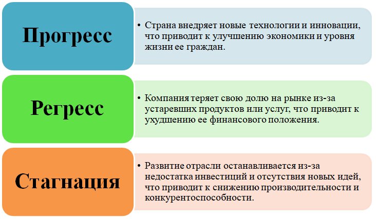 Прогресс обществознание 10