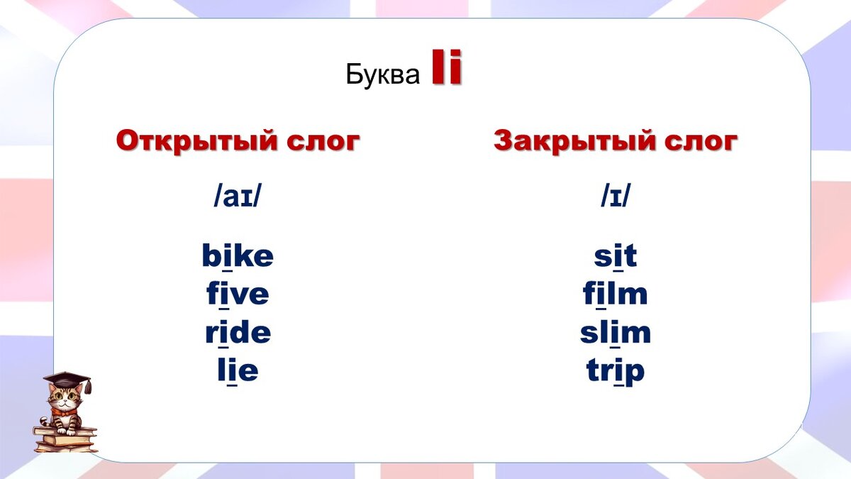 Согласные звуки образуют слог. Буквы, звуки, слоги. Согласная буква не образует слог. Слог образуют буквы. Слог образуют буквы.