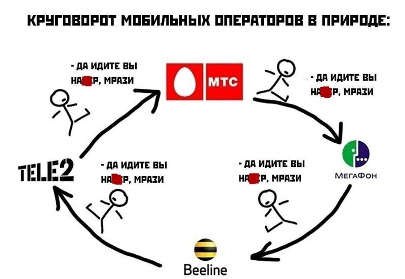 Любой, недовольный клиент