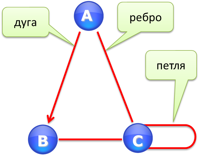 Шарнир графа