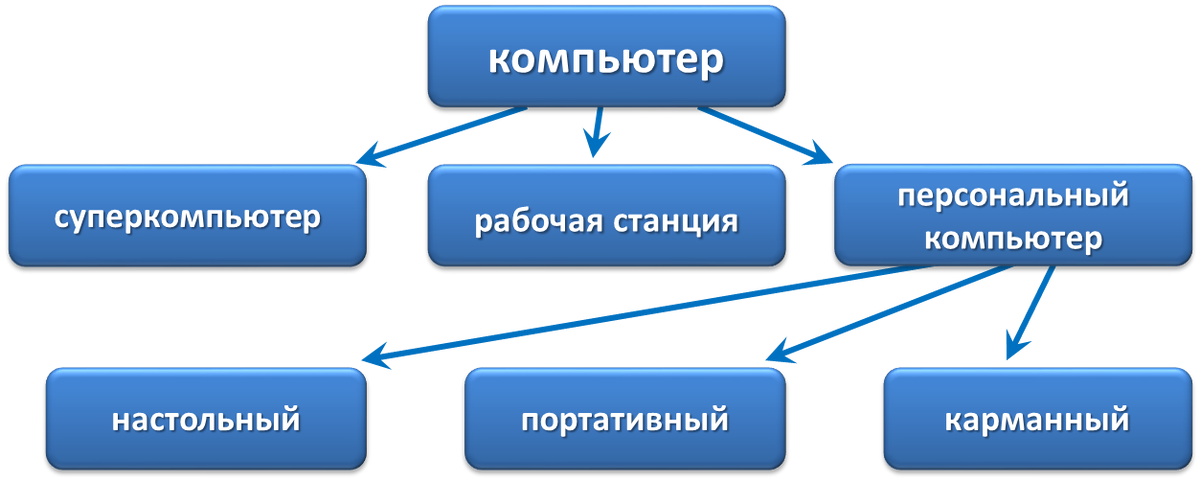 если в графах поровну ребер и вершин. если в графах поровну ребер и вершин. графы вершины и ребра. степень вершины графа. примеры простых графов.