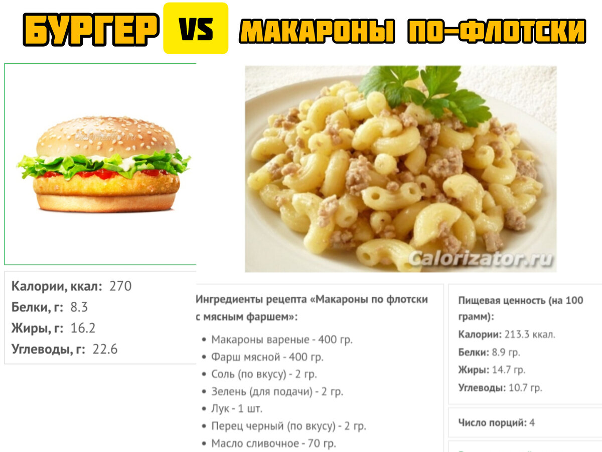 По материалам сайта calorizator.ru 