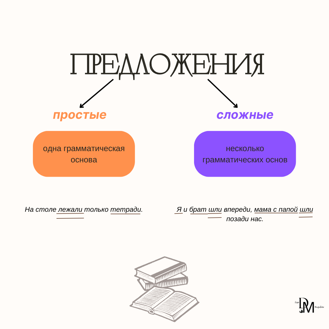 Как без ошибок выполнять 2-е задание ОГЭ по русскому языку |  Онлайн-репетитор по русскому языку | Дзен