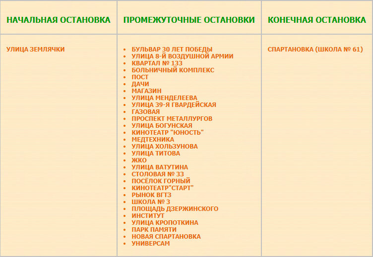 Перечень остановок маршрута № 59 «Улица Землячки — Спартановка».